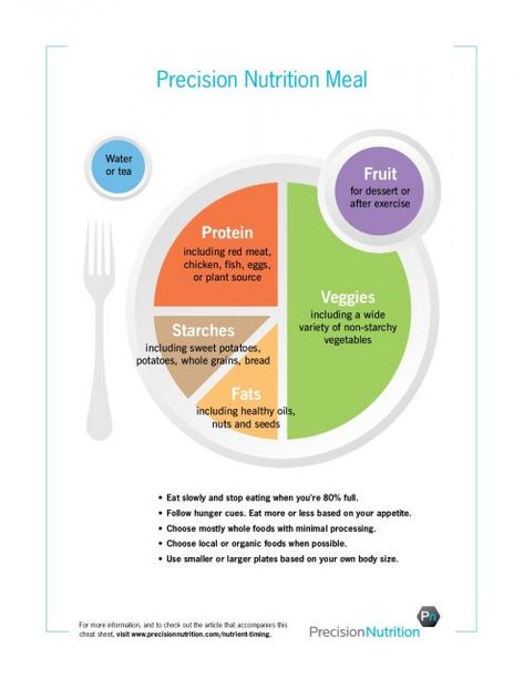 Keto Bodybuilding, Drinks Healthy, Precision Nutrition, Nutrition Chart, Healthy Workout, Starchy Vegetables, Sport Nutrition, Eat Slowly, Belly Juice