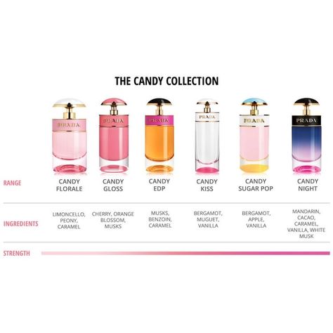 How To Smell Like Candy All Day, Candy Smelling Perfume, How To Smell Like Candy, Prada Perfume Women, Candy Prada, Prada Candy Perfume, Prada Perfume, Candy Perfume, Fragrance Lab