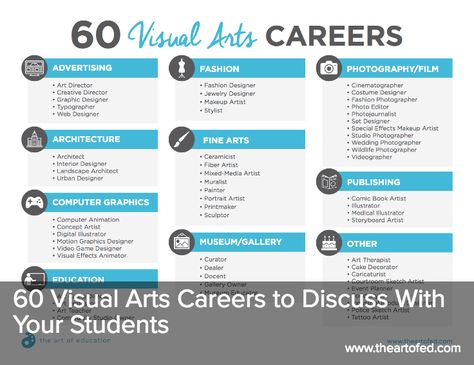 The Art of Ed - 60 Visual Arts Careers to Discuss With Your Students Career List, Special Effects Makeup Artist, Art Careers, Jobs In Art, Art Therapist, Fc Chelsea, Art Curriculum, High School Art, Middle School Art