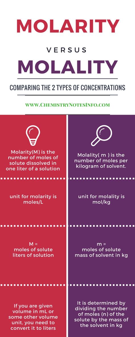 What is molarity and what is molality Biochemistry, Biochemistry Notes, Molecular Mass, Chemistry Basics, Molar Mass, Chemistry Education, Teaching Chemistry, Chemistry Notes, Stephen Hawking