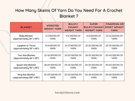 Crochet Blanket Measurements, Crochet Queen Blanket, Yarn Chart, Blanket Size Chart, Crochet Blanket Chart, Chunky Yarn Crochet Pattern, Crochet A Blanket, Crochet Lovey Free Pattern, Crochet Blanket Sizes