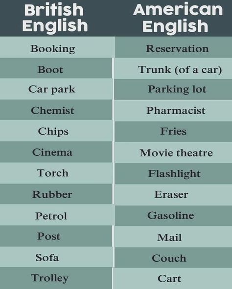 British And American Words, English Vs American, British Vs American Words, American English Vs British English, American English Words, British And American English, American Words, English Accent, English Vocab