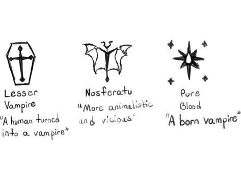 Lilith Rose en Twitter: "The three different types of vampires in #SevenBloodyNights https://t.co/kN57EG2bhw" / Twitter Different Types Of Vampires, Vampire Types, Types Of Vampires, Writing Inspiration, Fantasy Creatures, Different Types, Art Reference, Writing, Twitter