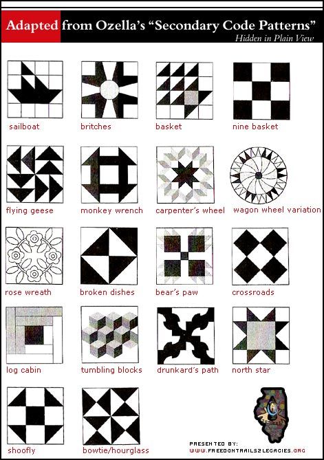 Historical Quilt Patterns, Underground Railroad Quilts, Freedom Quilt, Historical Quilts, Quilt Meaning, American Quilt, Barn Quilt Patterns, Underground Railroad, History Education