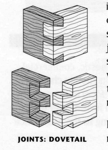 Diagram of Dovetail Joints. Wooden Joinery Details, Dovetail Joints, Different Types Of Wood Joints, Types Of Wood Joints Joinery, Expansion Joints Detail, Butterfly Joints In Wood, Timber Connection Detail, Drawing Furniture, Carpentry And Joinery