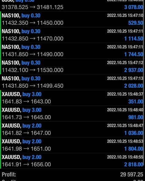 With my EA Bot, you can set your desired risk level, choose which currency pairs to trade, and even set specific times to enter and exit trades. This allows you to customize the bot to fit your unique trading style and goals.



Some features of my Forex EA Bot include:

Customizable settings
Backtesting
24/7 operation Multiple currency pairs
News Filter
Equity Protection
Low Drawdown Trading Bot, Forex Trading Training, Money Vision Board, Technical Indicators, Forex Trader, Trading Quotes, Candlestick Patterns, Money Trading, Make Money Today