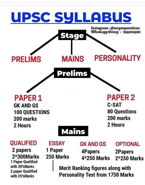 Upsc Preparation Time Table, Upsc Prelims Syllabus 2024, Ias Motivation Quotes In English, Upsc Syllabus 2024, Upsc Syllabus 2023, Upsc Syllabus Mind Map, Upsc Time Table For Beginners, Upsc Study Plan For Beginners, Upsc Aspirant Study Room