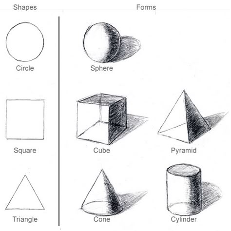 Learn to Draw In 30 Days - An Easy and Effective Approach Anyone Can Use to Learn How to Draw In Just 30 Days Basic Sketching For Beginners, Basic Drawing For Beginners, Easy Pencil Drawings, Geometric Shapes Drawing, Beautiful Pencil Drawings, Form Drawing, Drawing Hands, Drawing Lesson, Art Basics