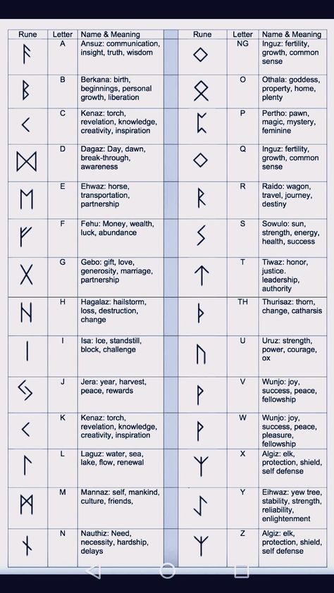 Rune Sigils, Runic Tattoo, Rune Tattoos, Rune Symbols And Meanings, Viking Symbols And Meanings, Runes Meaning, Rune Reading, Viking Tattoo Symbol, Symbole Viking