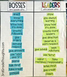 Bosses vs. Leaders Lesson-- a sorting activity that's great to do whole-class to show the difference between "boss" and "leader" language and behavior (Freebies included) Boss Vs Leader, Leadership Classes, Student Leadership, Leadership Activities, Leader In Me, Class Management, Leadership Training, Classroom Community, Mini Lessons