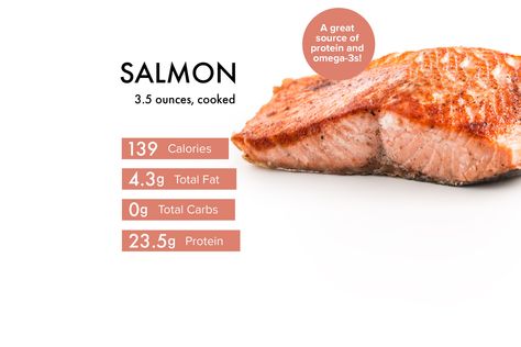 Avocado Calories, Salmon Calories, Salad Cream, Healthier Habits, Fish Finger, Fitness Facts, Healthy Salmon Recipes, Grape Salad, Healthy Salmon