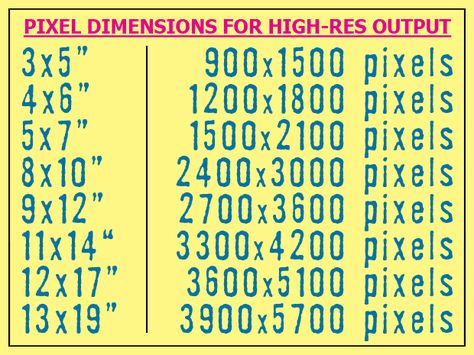 The Difference Between High and Low Resolution Images | Fresh Rag Low Resolution Images, Photo Sizes, Photography Help, Digital Photos, Photo Dimensions, Foto Tips, Photography Education, Photography 101, Photography Lessons