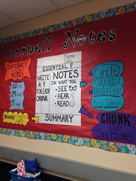 Elementary Social Studies Bulletin Board, Cornell Notes Anchor Chart, Avid Classroom Ideas, Avid Wicor Bulletin Boards, Avid Bulletin Boards Middle School, Avid Classroom Decorations, Avid Middle School, Avid Bulletin Boards, Avid Posters