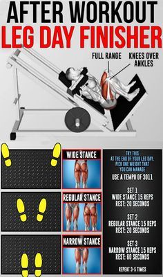 Leg Workouts For Men, Isolation Exercises, Leg Workouts Gym, Compound Lifts, Bodybuilding Workouts Routines, Gym Workout Chart, Leg And Glute Workout, Glute Workout, Body Challenge