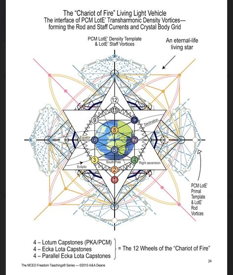 Kathara Grid, Merkabah Sacred Geometry, Sacred Geometry Universe, Keylontic Science, Esoteric Geometry, Ashayana Deane, Merkaba Meditation Spiritual, Merkabah Spiritual, Arch Angel Metatron