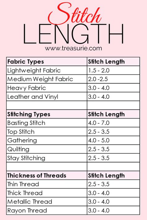 Stitch Length - Best, Standard & How to Adjust | TREASURIE Patchwork, Quilt Accessories, Sewing Artwork, Sewing Machine Beginner, Sewing Machine Tension, Sewing Machine Stitches, Teaching Sewing, Couture Techniques, Sewing Measurements