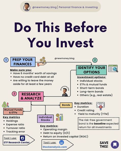 New Money | Personal Finance & Investing | | Here’s a piece of wisdom I live by 👀👇 “What gets tracked gets improved” When it comes to your personal finances, this couldn’t be more t… | Instagram Money Management Activities, Financial Literacy Lessons, Business Strategy Management, Stay The Course, Finance Lessons, Review Template, Money Saving Methods, Money Strategy, The Human Mind