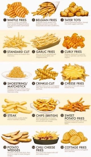 STANDARD CUT GARLIC FRIES CURLY FRIES SS F bier er big ene RE ® POTATO WEDGES FRIES Boats tick cu on 9 commgated – popular memes on the site ifunny.co Types Of French Fries, Food Infographic, Food Menu Design, Food Recepie, Food Facts, Food Obsession, Cafe Food, Interesting Food Recipes, French Fries