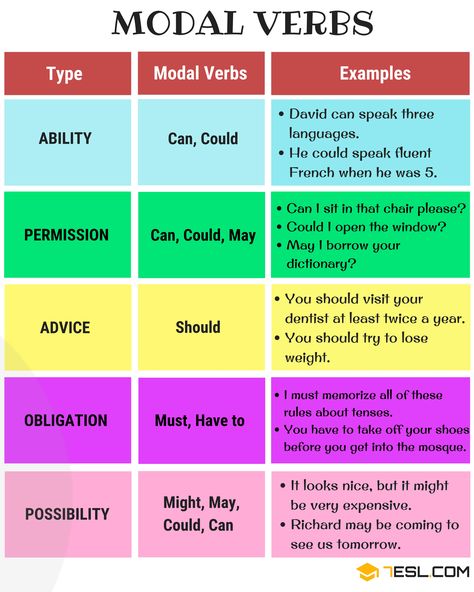 Essay Phrases, English Verbs List, Movie Analysis, Ghost Writing, Verbs In English, Essay Ideas, Grammar Chart, Verb Examples, Modal Verbs