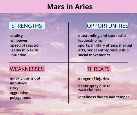 Learn more about Mars in Aries effect on people in the natal chart and during the transit >> #mars #mars_in_aries #aries Aries Mars Aesthetic, Draconic Chart, Mars Aries, Mars In Taurus, Aries Sun Aries Moon, Mars In Aries, Aries Mars, Mars In Astrology, Aries Characteristics