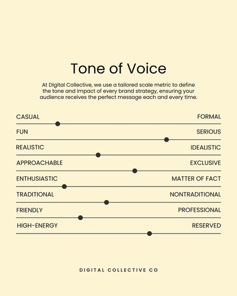 Do you have tone? 🫣 Your brand’s ‘tone of voice’ reflects it’s personality — it’s how your business communicates with the world. It’s how your business makes its customers and clients FEEL. ✨ To nail tone of voice, we suggest thinking about your brand’s core values as well as unique identity and even its quirky features. 😆 Are you cheeky and fun, or sleek and polished? Keep your tone consistent everywhere, from Instagram posts to customer emails. A clever and on point tone of voice makes y... Brand Core Values, Brand Tone Of Voice, Tone Examples, Creative Strategy, Science Communication, Figma Design, Branding Content, Fashion Agency, Graphic Design School