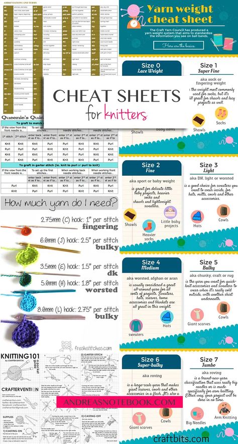 Knitting 101, Knitting Abbreviations, Hantverk Diy, Knitting Help, Knitted Items, Knitting Instructions, Yarn Projects, Garter Stitch, Knitting Tutorial