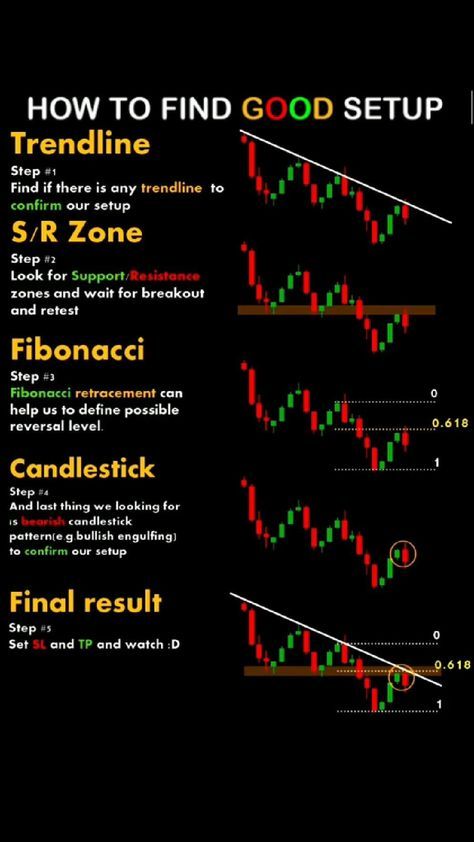 Forex Candlestick Patterns, Candlestick Patterns Cheat Sheet, Chart Patterns Trading, الشموع اليابانية, Stock Options Trading, Forex Trading Strategies Videos, Forex Trading Quotes, Stock Chart Patterns, Online Stock Trading