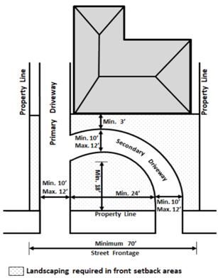 L Shape Driveway, Round Driveway Ideas Entrance, Small Circle Driveway, Small Circle Driveway Ideas, Small Circular Driveway, U Shape Driveway, Side Garage Driveway Layout, Half Moon Driveway, Half Moon Driveway Ideas