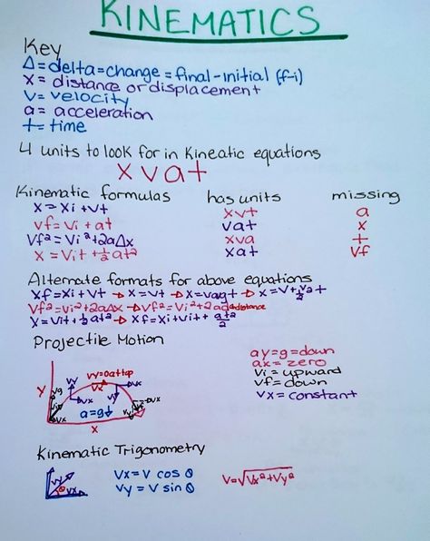 Kinematics Physics Formula, Ap Physics 1 Review, Kinematics Notes, Kinematics Physics Notes, Cell Notes, Mcat Tips, Distance Time Graphs Worksheets, Teaching Physics, Science Corner