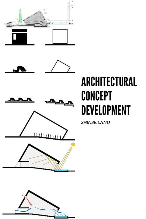 What is a concept? why do architects and landscape architects need it and how to develop one with examples has been included #concept #design #landscape Architecture Concept Development, Continuity Architecture Concept, Conceptual Architecture Diagram, Building Concept Sketch, Conceptual Development Architecture, College Architecture Concept, Museum Design Concept Architecture, Concept Ideas Architecture Inspiration, Linear Architecture Concept