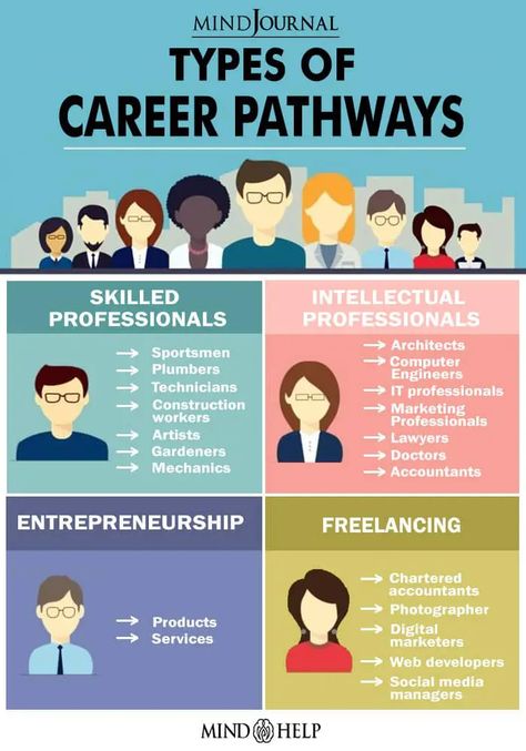 Career Guidance Outfit Ideas, How To Choose A Career, Life Orientation, Substitute Teacher Tips, Learning Theories, Counselling Quotes, List Of Careers, Career Counselor, Counseling Quotes