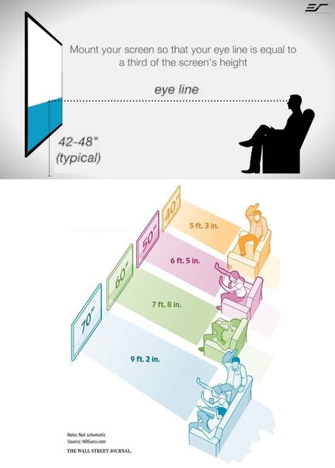 75 Inch Tv On Wall, Tv Wall Interior Design, Awkward Living Room Layout, Tv Height, Tv Placement, Tv Mounted, Hanging Tv, Stair Wall, Wall Interior