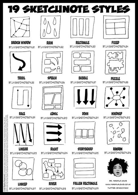 19 Sketchnote Styles Cheat Sheet by Dr. Makayla Lewis | Flickr - Photo Sharing! Style Examples, Graphic Facilitation, Visual Note Taking, Sketch Note, Note Doodles, Doodle Notes, Mind Maps, Visual Thinking, Visual Learning