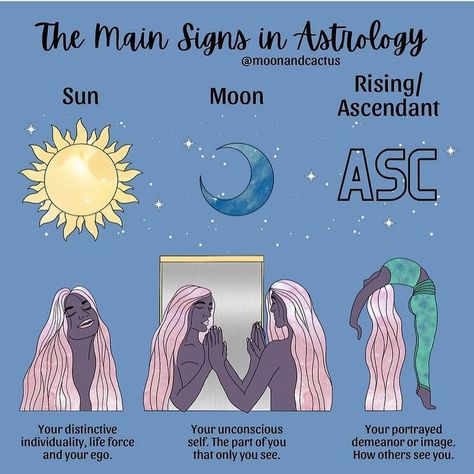 Scorpio Sun Sagittarius Moon, Libra Sun Taurus Moon, Aquarius Sun Scorpio Moon, Gemini Sun Scorpio Moon, Libra Sun Scorpio Moon, Virgo Moon Sign, Sun In Libra, Sun Moon And Rising, My Moon Sign