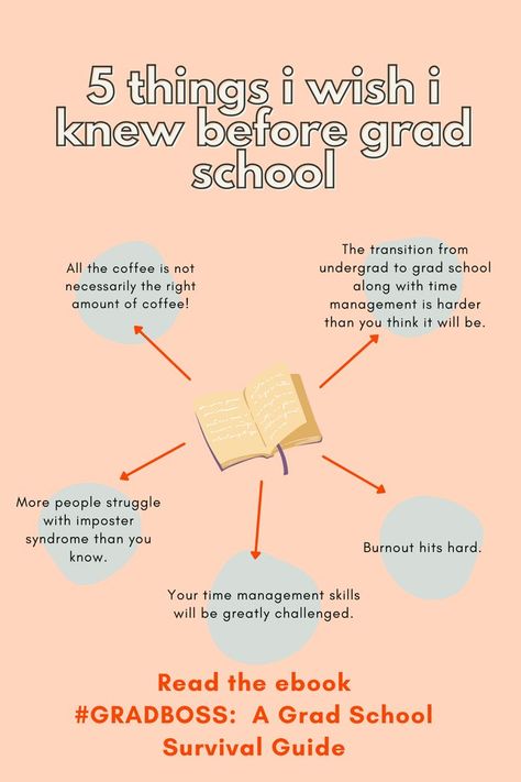 Grad school can be a very special time. And I wish I had known more before I started. Here are 10 things I wish someone had told me before I started graduate school. I wrote a whole book about my journey called #GRADBOSS: A Grad School Survival Guide. School Psychology, Graduate School Essentials, Graduate School Organization, Graduate School Prep, Book Ads, Law School Inspiration, School Success, Grad Student, School Survival