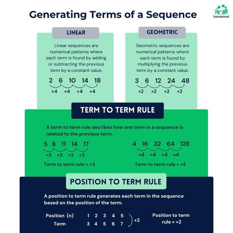 A sequence is a collection of integers that follow a specific pattern or rule. The term-to-term rule describes how the terms in a series increase or decrease. To apply this rule, find the common difference or common ratio, depending on the sort of sequence you have. Once you understand how to calculate the common difference/ratio, you can apply the term-to-term rule to construct sequence terms. #TutorSchool #Education #Learning #Students #Mathematics Rule Number Quotes, The Exception To The Rule, Sine Rule Notes, Always On Time Ja Rule, Rule Of Thirds Examples, Quotient Rule, Geometric Sequences, Numerical Patterns, How To Apply