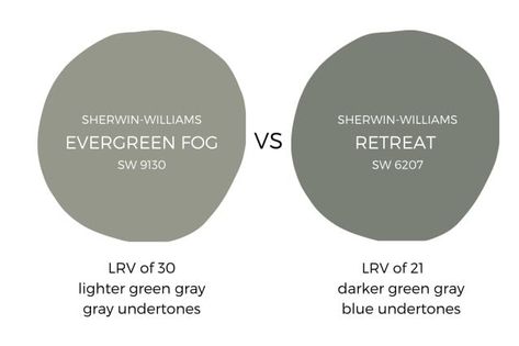 Sherwin Williams Evergreen Fog - A Popular Green Gray Paint Color Every Green Fog Paint, Greek Villa And Evergreen Fog, Evergreen Fog And Repose Gray, Sw Evergreen Fog Exterior, Evergreen Fog Bedroom, Evergreen Fog Paint Color, Evergreen Fog Color Palette, Sw Evergreen Fog, Green Gray Paint