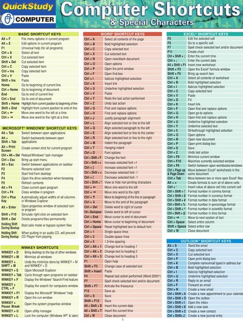 Word Shortcut Keys, Ochrana Prírody, Computer Keyboard Shortcuts, Computer Shortcut Keys, Teknologi Gadget, Excel Shortcuts, Computer Help, Computer Shortcuts, Computer Knowledge