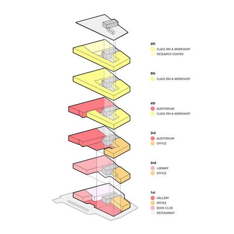 Multifunctional Building Architecture, Skylight Staircase, Stacking Diagram, Atrium Architecture, Function Diagram, Glass Skylight, Education Design Interior, Site Analysis Architecture, Atrium Design