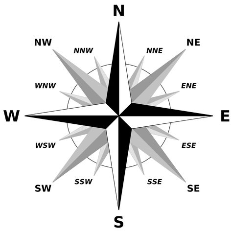 A compass rose showing the four cardinal directions, the four intercardinal directions, plus eight further divisions. Cardinal Tattoo, Cardinal Point, Cardinal Directions, West East, Four Directions, Map Reading, Map Skills, Vastu Shastra, Compass Rose