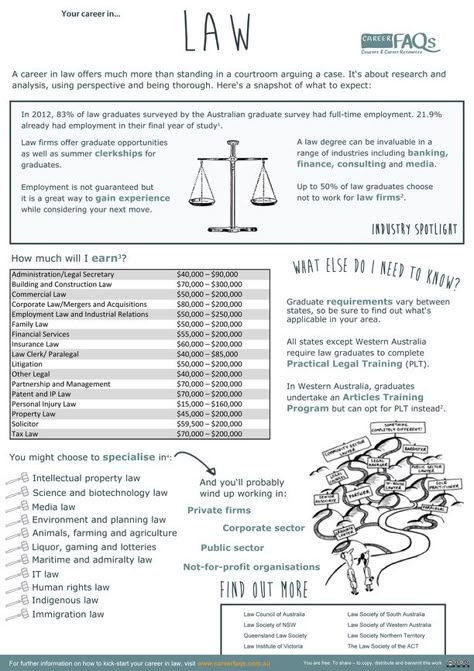 Law career fact sheet Career In Law, Indian Law Notes Aesthetic, Law Student Aesthetic Notes, Business Law Aesthetic, Law Notes Student, Law Notes Aesthetic, Law Facts, Law School Organization, Types Of Law