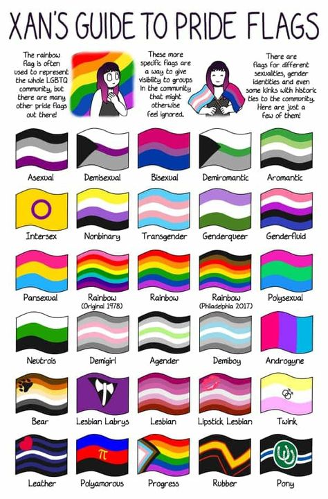 Guide to pride flags and meanings Pride Flags, Different Colors, Flag