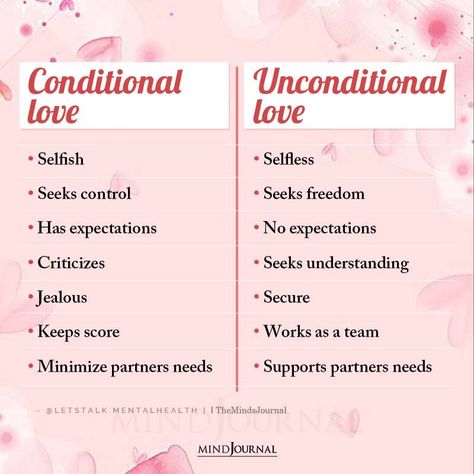 In conditional love, love is "earned", whereas in unconditional love, love is "given. Love Without Attachment, Unconditional Love Meaning, Conditional Love, Love Unconditionally, Unconditional Love Quotes, Ways To Love, Soulmate Love Quotes, How To Love, True Love Quotes