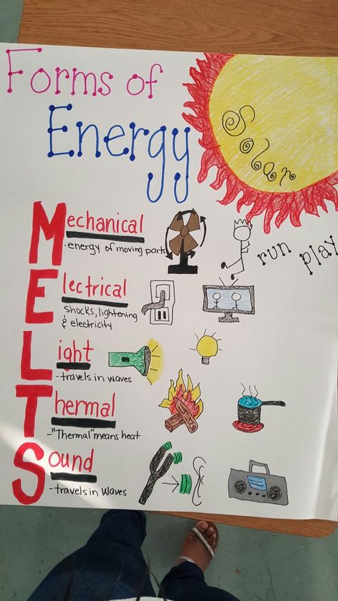 Energy Anchor Charts 3rd Grade, 4th Grade Science Projects, Thanksgiving Math Kindergarten, Thanksgiving Math Centers, Thanksgiving Activities For Kindergarten, Learning Kindergarten, Kindergarten Addition, Thanksgiving Math Activities, Forms Of Energy