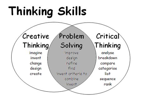 critical thinking and creative problem solving from HelpWriting.net Logic And Critical Thinking, Thinking Strategies, Critical Thinking Activities, Brain Learning, Creative Problem Solving, Boston University, Book Report, Personal Statement, Critical Thinking Skills