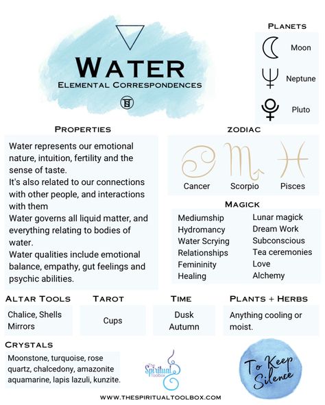 The element properties of water in witchcraft are as follows. Zodiac Cancer, Scorpio, Pisces.
 Planetary Moon, Neptune and Pluto


Magic magick paganism pagan elemental Water Element Meaning, 5 Elements Witchcraft, Water Element Correspondences, Astrology And Witchcraft, Water Element Witchcraft, How To Control Water Element, Water Element Crystals, Connecting With Water Element, Pisces Witchcraft