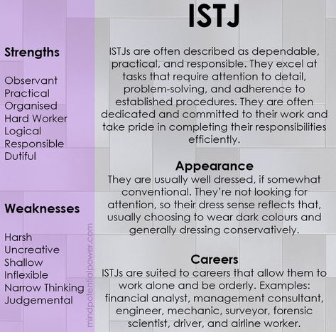 ISTJ Personality Type, Strengths & Weaknesses Istj Aesthetic Style, Istj Personality Characters, Istj Logistician, Istj Personality Aesthetic, Istj Characters, Istj Personality Traits, Istj Aesthetic, Intj Istj, Istj Mbti