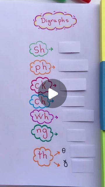 Cvc Sentences, Teaching Digraphs, Basic English Grammar, Digraph Words, English Sounds, Proper English, Kindergarden Activities, Phonics Instruction, Phonics Lessons