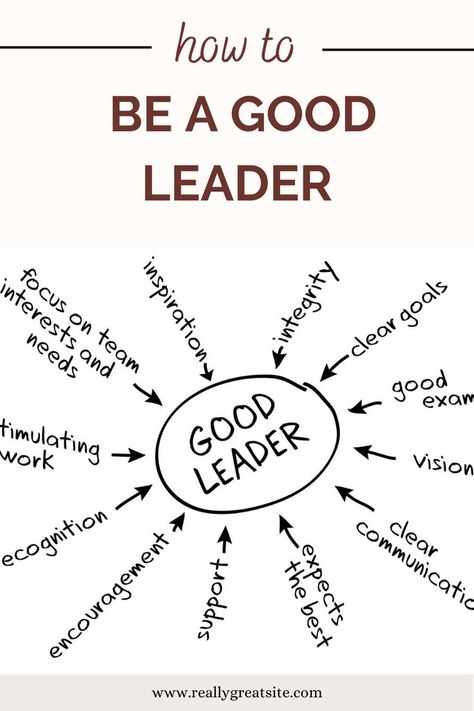 Being A Leader, A Good Leader, Good Leader, Support Encouragement, Mens Lifestyle, Self Improvement Tips, Self Improvement, Blog Post, Encouragement