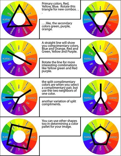 Color Primer | This is a simple chart to help people choose … | Flickr Color Mixing Guide, Makeup Blending, The Color Wheel, Wheel Art, Learning Cards, Pigment Coloring, Basic Concepts, Color Wheel, Teaching Tools